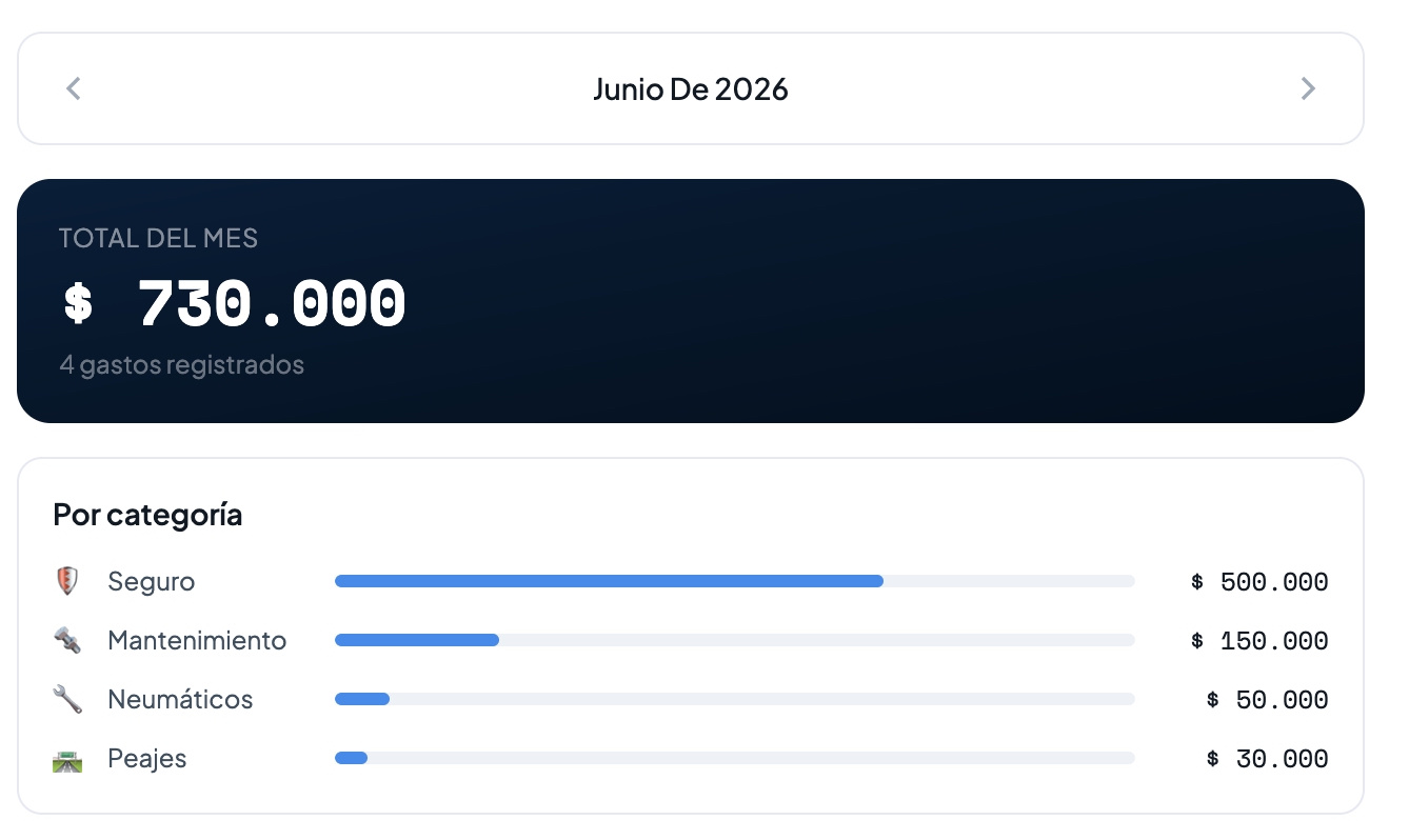 Tablero de gastos de camión en Rutazo