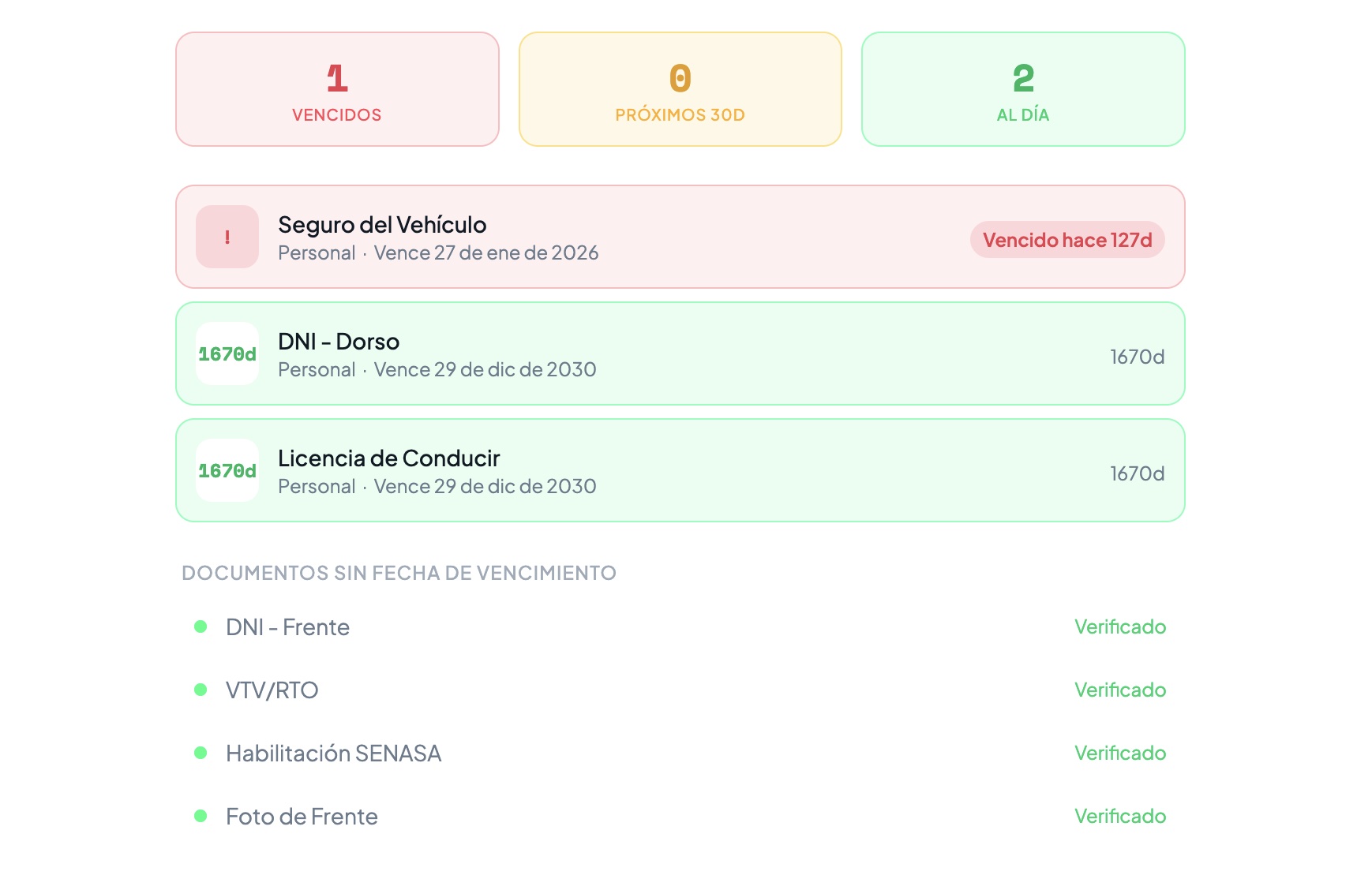 Tablero de vencimientos de documentos en Rutazo